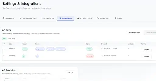 CONNECT dashboard screenshot