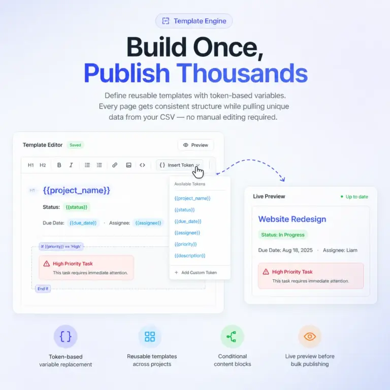 Build Once, Publish Thousands