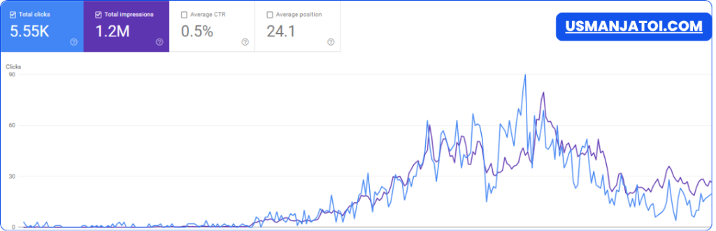 Google Search Console Evidence
